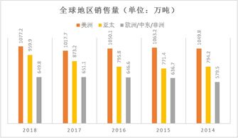 财大气粗 的外资巨无霸,埃克森美孚公司化工业务发展战略详解